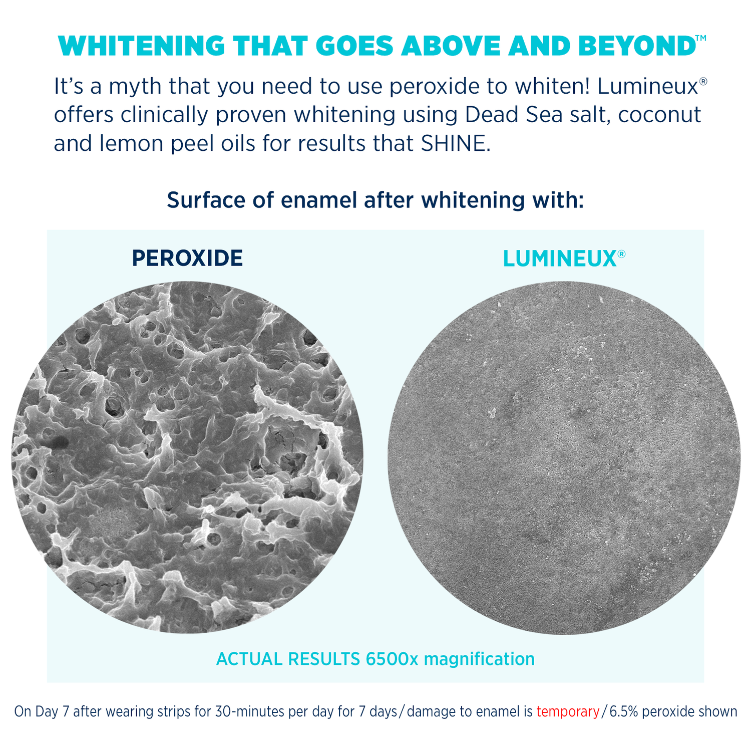 Peroxide VS Lumineux comparison